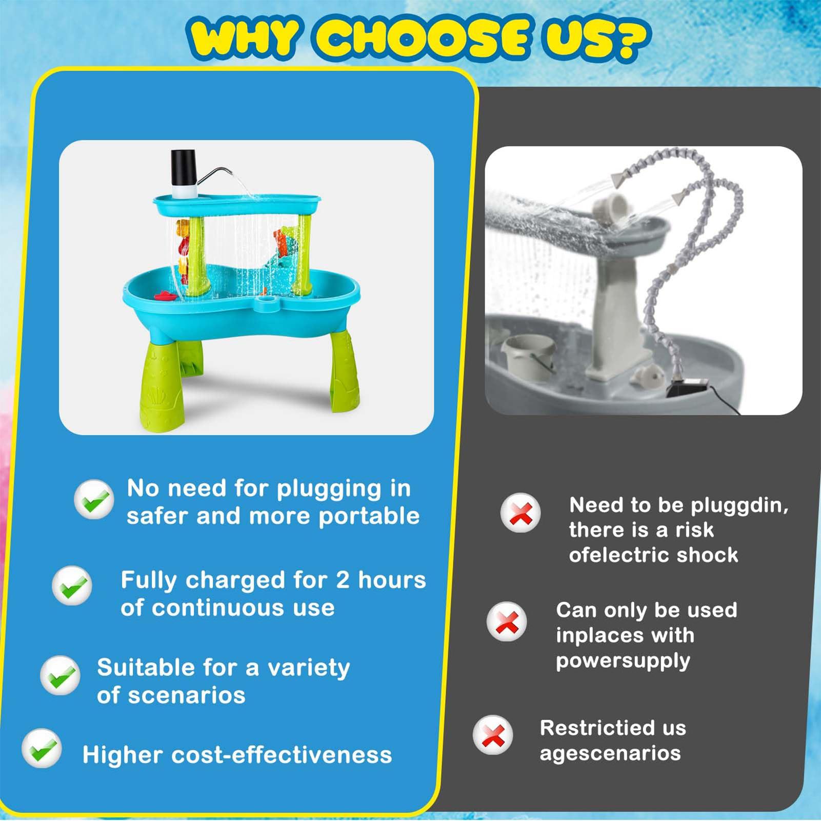 Маленький беспроводной перезар – обзор и цена Kids Outdoor Water Table